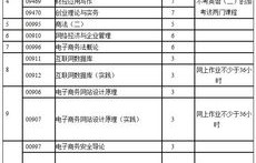 电子商务自考专业停考