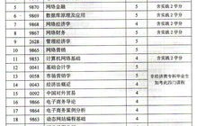 电子商务专业配置笔记本