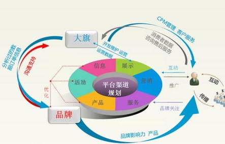 电子商务专业百科