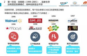 电子商务的专业发展历程