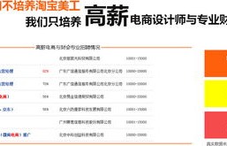 电子商务专业大学考研