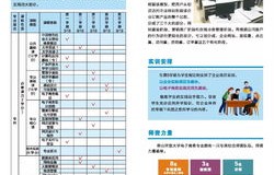 电子商务具备哪些专业能力