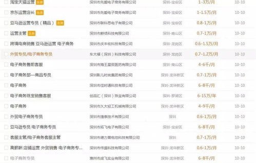 电子商务专业的月薪多少