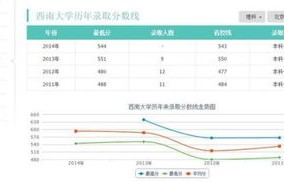 电子商务专业分为几类别