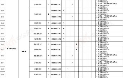 成华工作招聘电子商务专业
