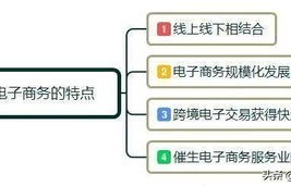 前置专业电子商务就业方向
