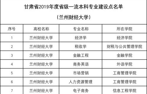 电子商务一流专业排名