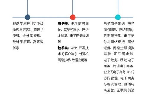 电子商务运营与策划专业