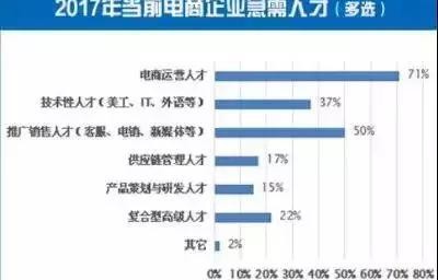 电子商务专业职友集
