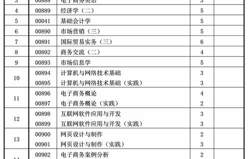 电子商务专业价位是多少