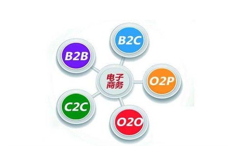 电子商务是哪个专业领域