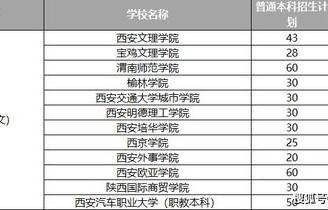 电子商务专业本科二批