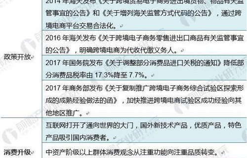 电子商务专业有哪些分类
