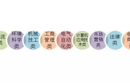 电子商务专业挣钱多吗