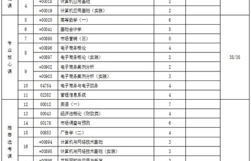 电子商务专业就业的薪资