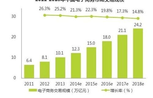 电子商务专业主要作用