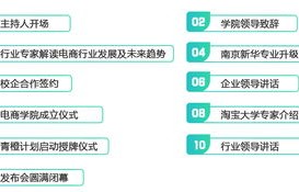 电子商务属于新专业吗