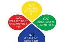 电子商务营销与运营专业