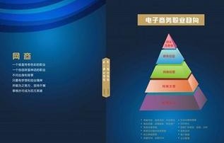 电子商务属于物流专业吗