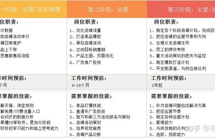 电子商务专业报考趋势图