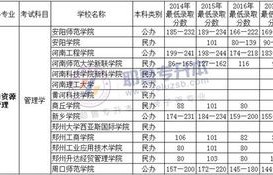 河南电子商务升本推荐的专业