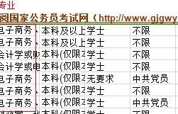 二本电子商务专业能报吗