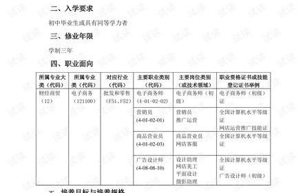 电子商务专业转段考试题