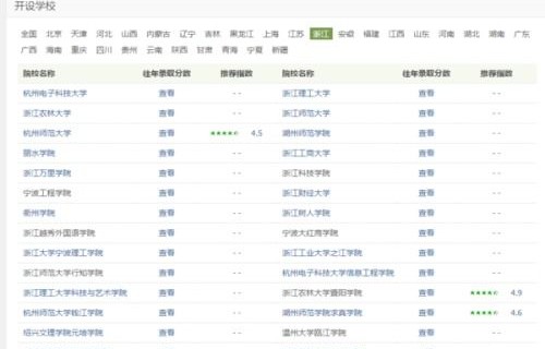 电子商务专业大类代码