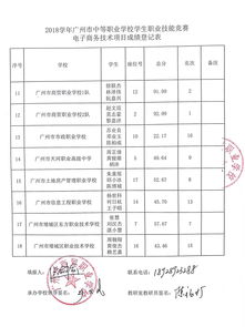 广州专业电子商务报价表