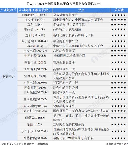 电子商务专业汇总