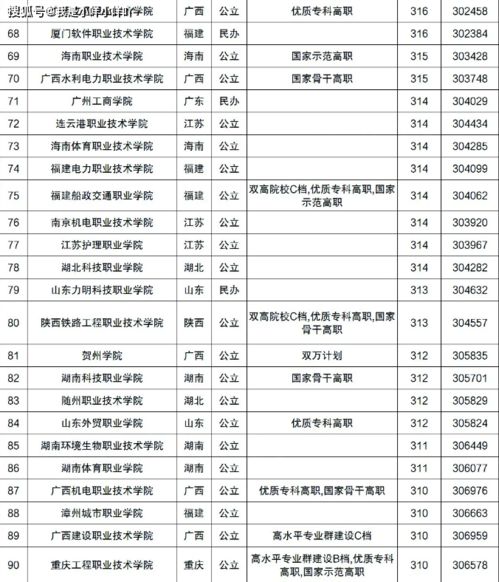 河南电子商务统招专业