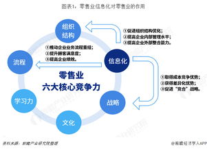 零售业的风向转变，新时代的零售革命
