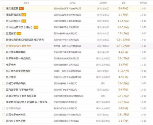 电子商务专业就业问卷