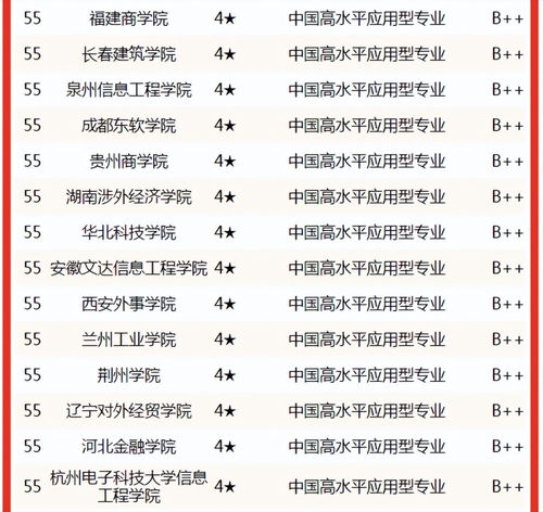 电子商务专业排名江西
