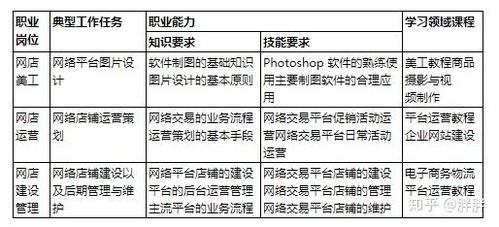 电子商务专业平均分多少
