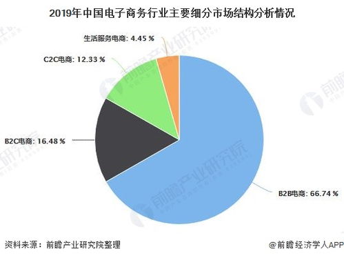 电子商务专业的发展状况