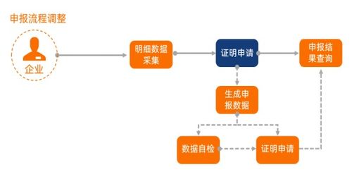 外贸企业出口转内销库存一扫而空