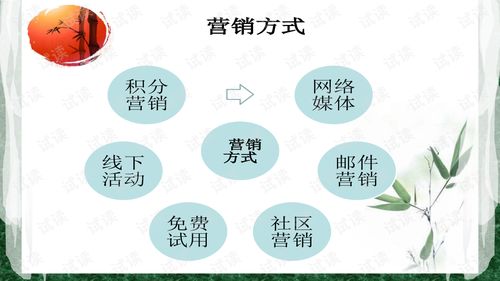 日本电子商务专业介绍ppt