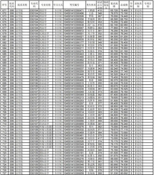 电子商务跨专业考数学
