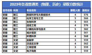 河大电子商务专业分数