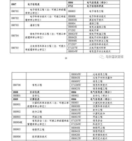列举电子商务专业名词
