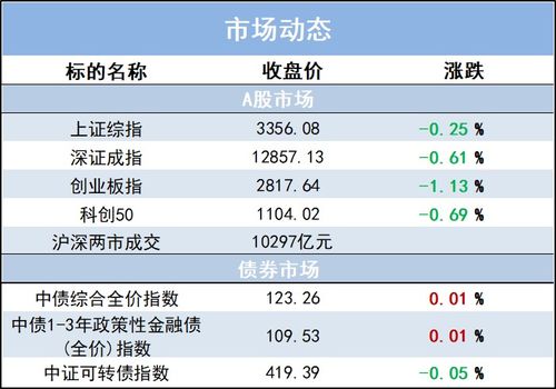 新型政策性金融工具或将公布