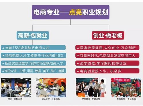 电子商务专业有什么兼职