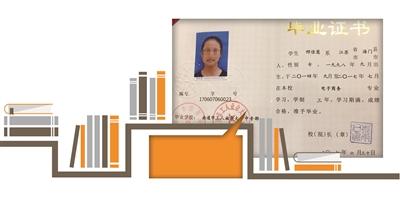 学前教育专业转电子商务