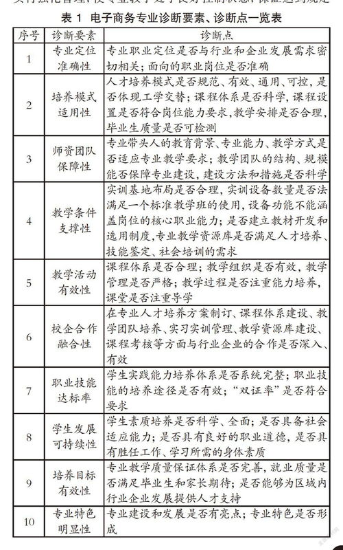 电子商务专业中职排名榜