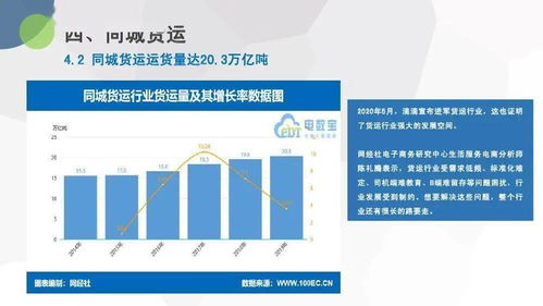 电子商务与物流科技专业