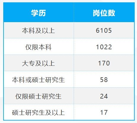 报考公务员电子商务专业