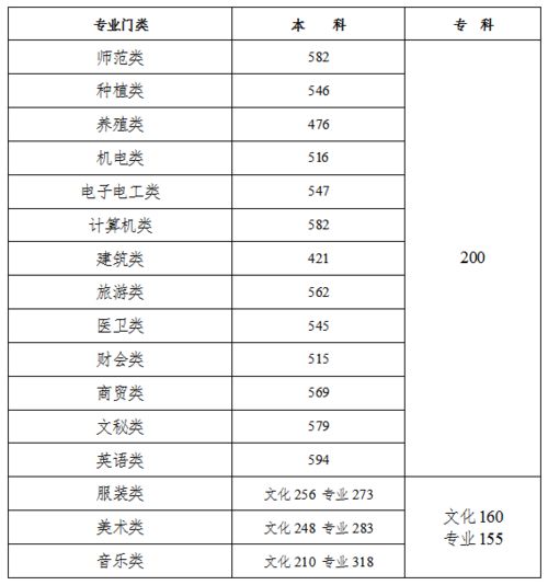 2025年湖南高考分数线展望