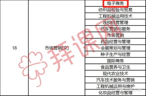 电子商务专业对口的行业