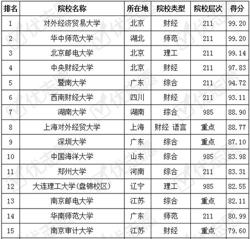 广工电子商务专业课表